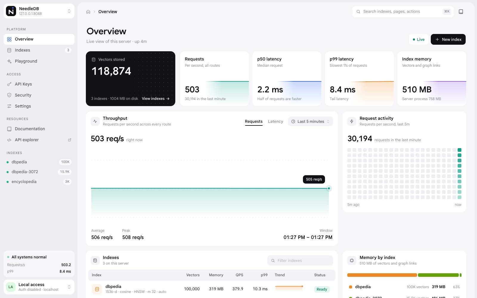 overview under load · 118,874 vectors, ~500 requests a second